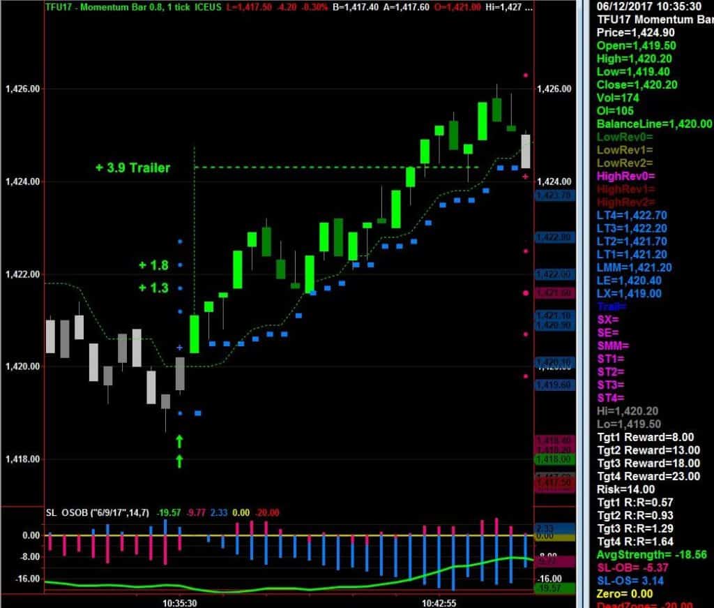 Fast track forex freedom formula