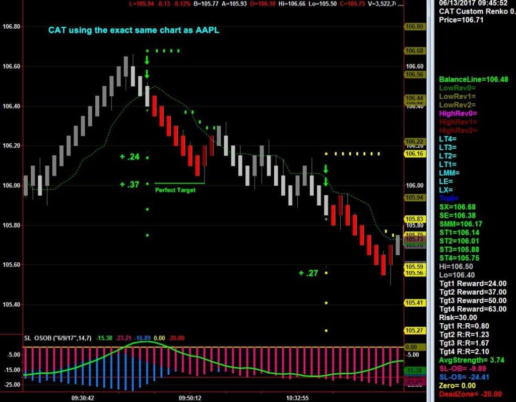 Trend jumper trading system