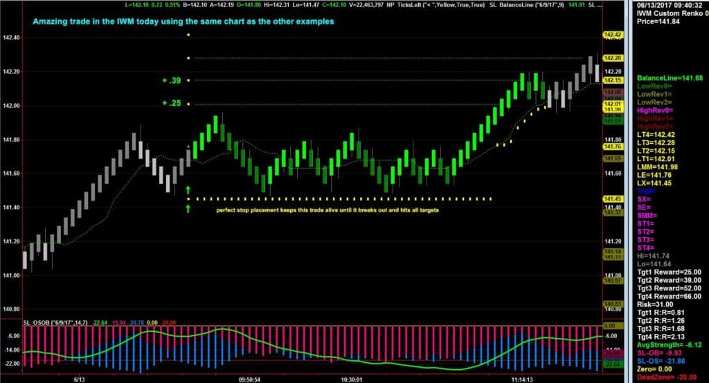 The perfect swing trading alternative for option traders