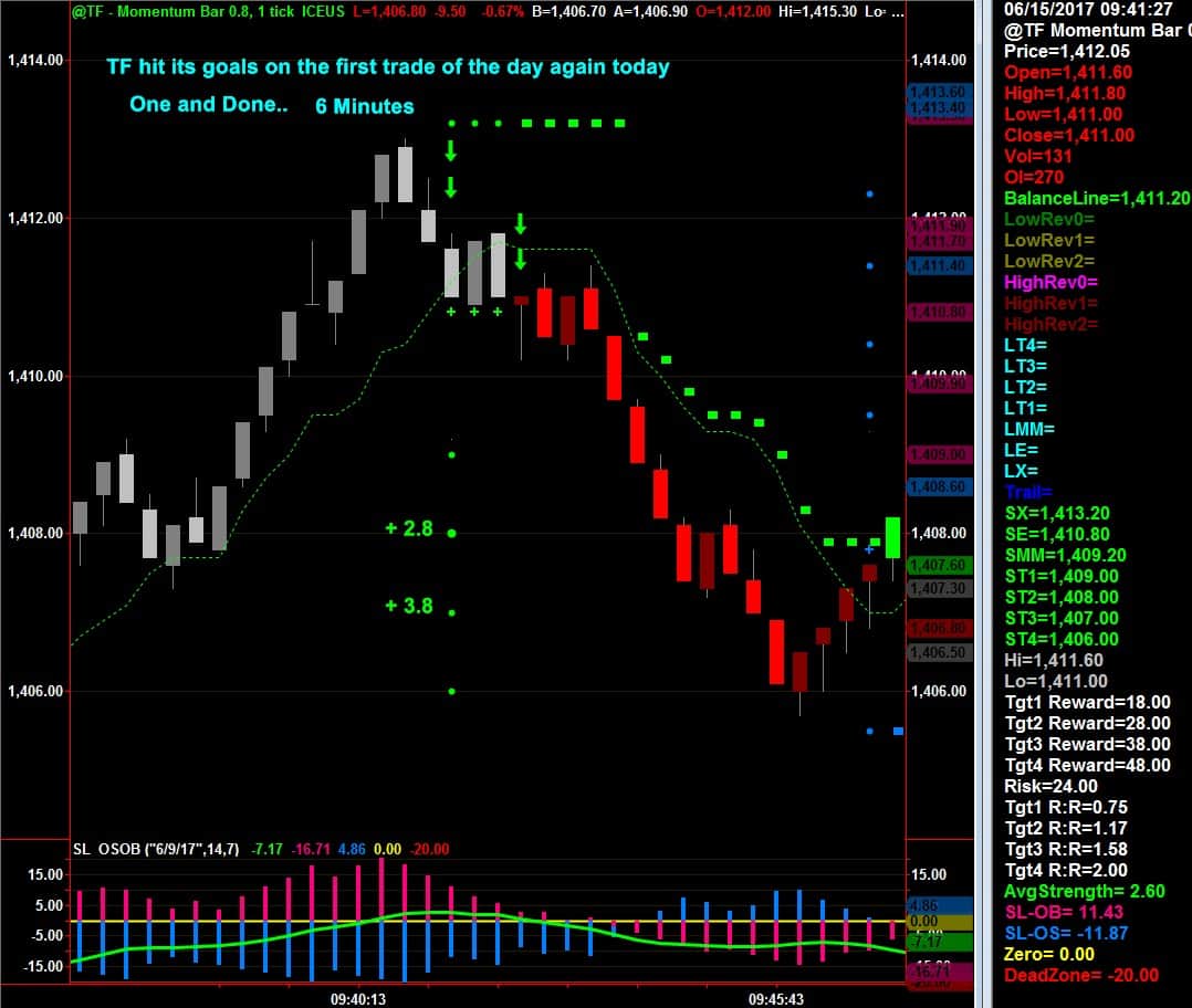12 Powers To Successful Trading NetPicks