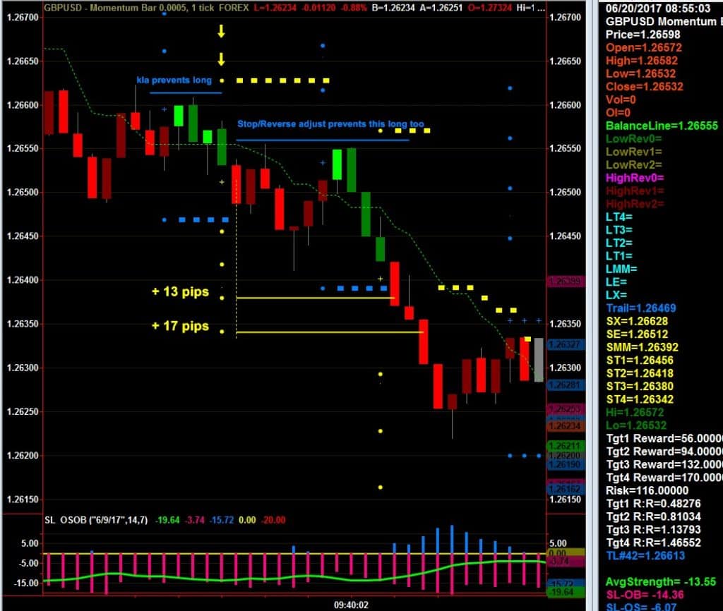 101 option trading secrets pdf