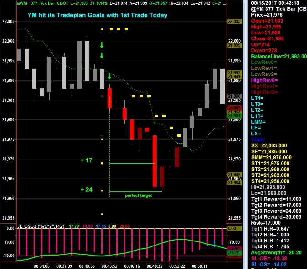 Netpicks trading system