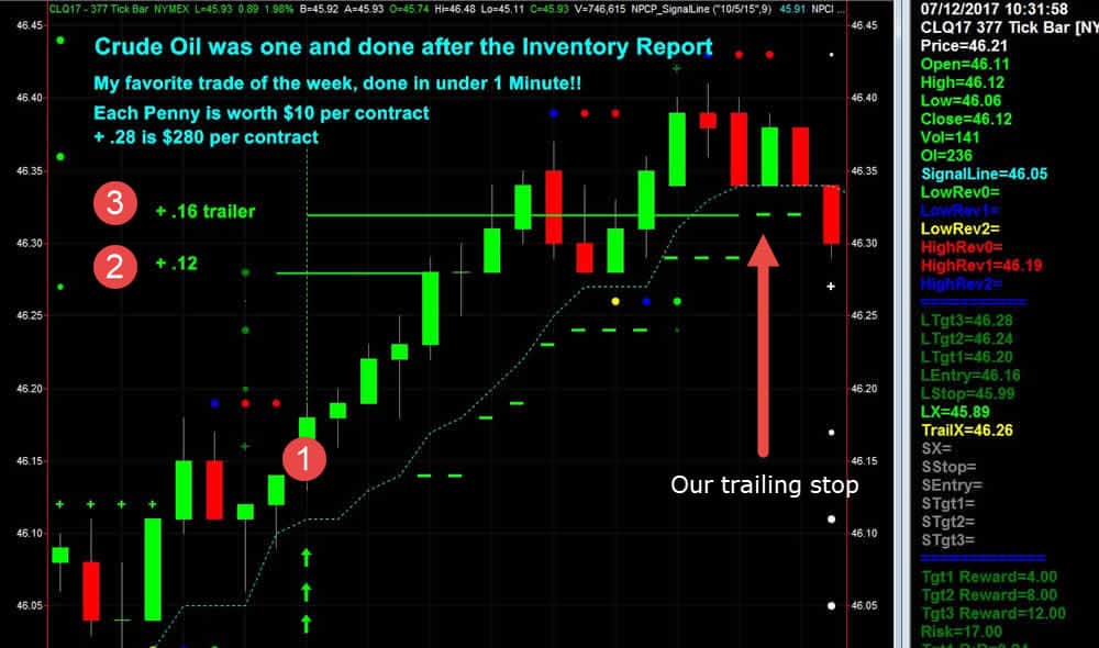 Trading One Minute Charts