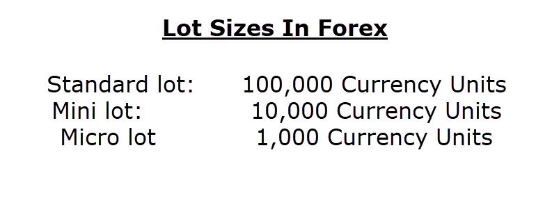 lot size in forex