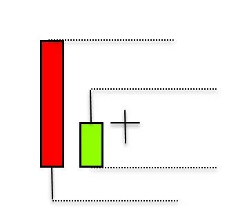 double inside bar strategy