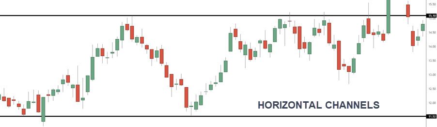 HORIZONTAL CHANNEL CHART PATTERN