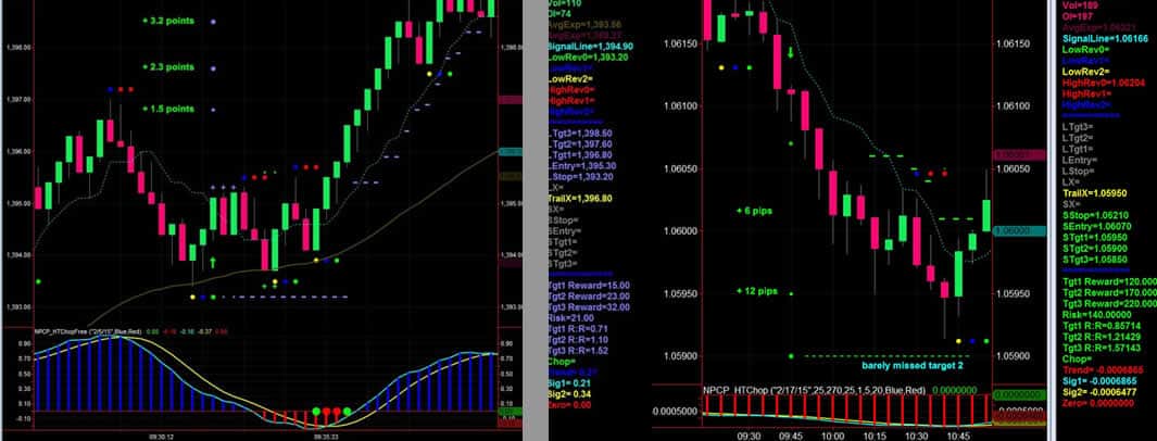 Live Trade Room Charts