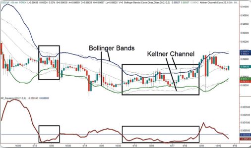 Bollinger Band Squeeze