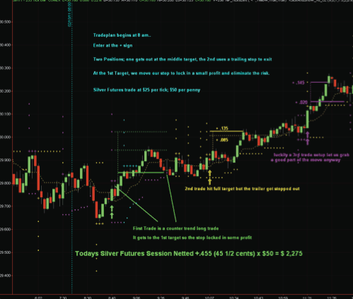 Slv Options Chart