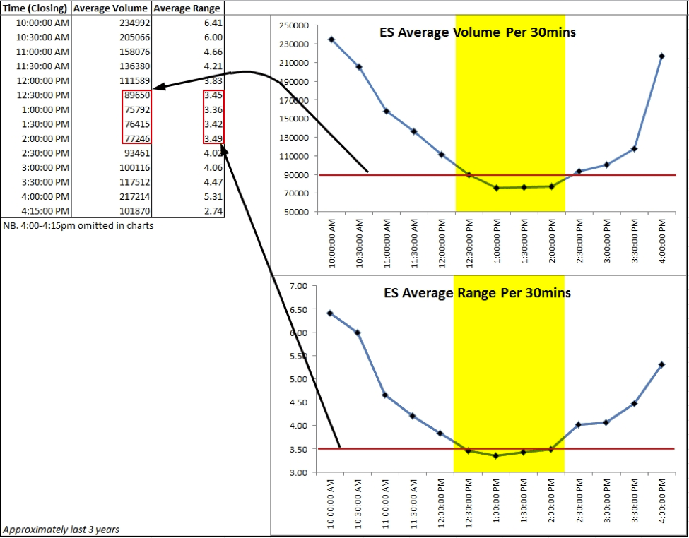 The Best Time To Day Trade Emini futures