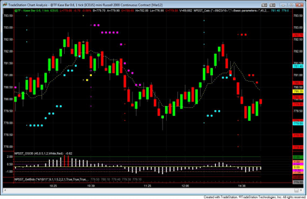 1kase1 kase bar charting