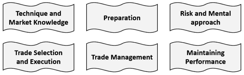 6 trading success keys