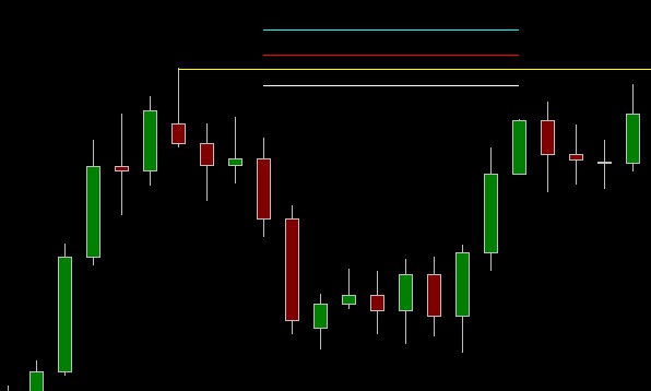 resistance market structure