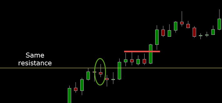 breakout trading