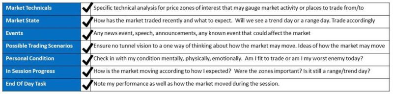 Trading Checklist