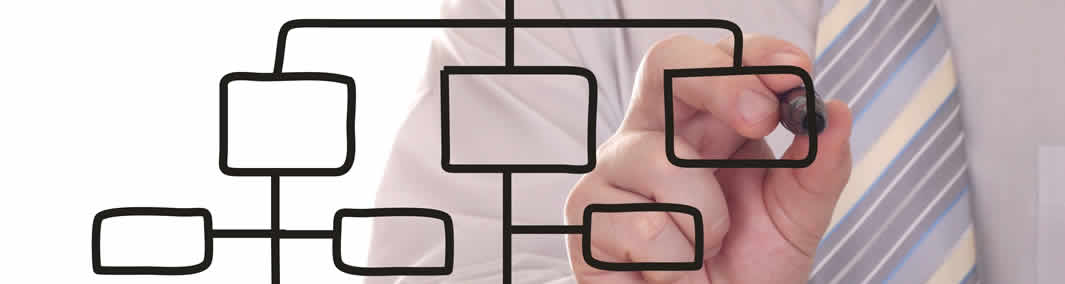 Focus On Trading Process