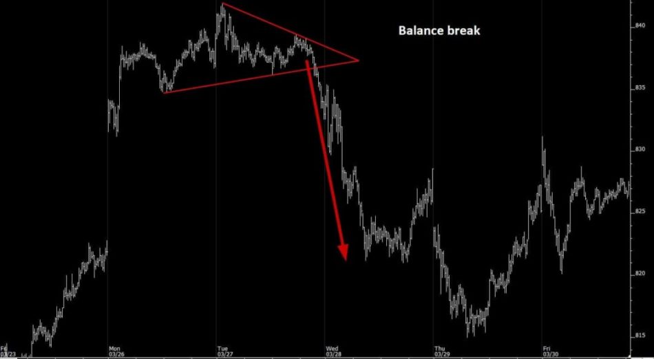 BalanceBreak