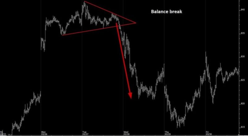 BalanceBreak DIRECTIONAL BREAK WITH CONVICTION