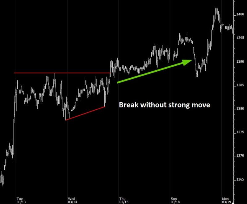 BalanceBreakNoMove BREAK OF RANGE - LACK OF ENTHUSIASM