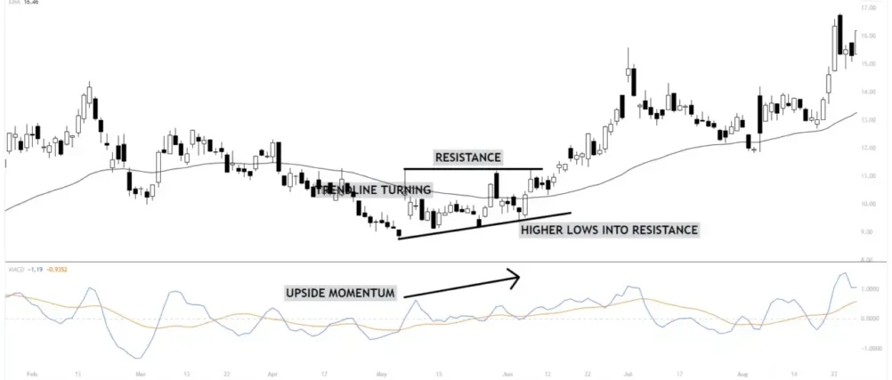 CONFLUENCE TRADING SETUP_result