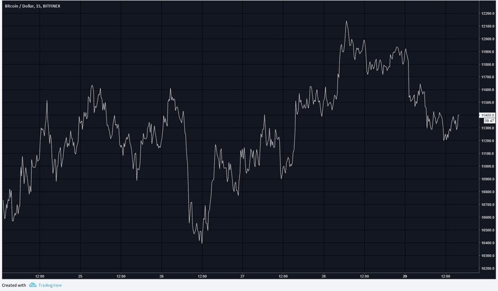 Bitcoin