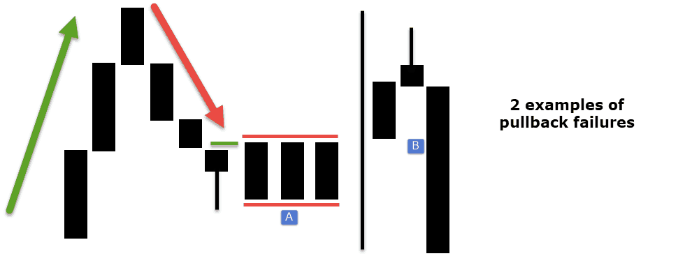 2 TYPES OF PULLBACK FAILURES