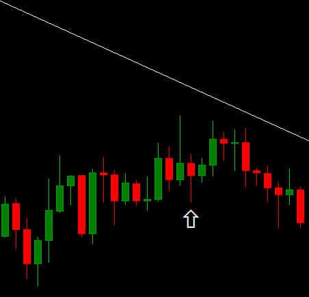 Trend line forex trading