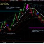 GBPNZD Swing Trades July 2013