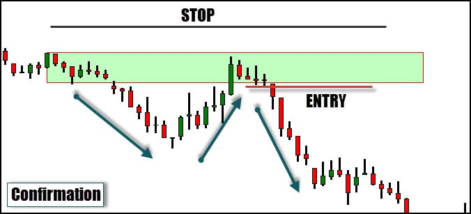 trade entry confirmation