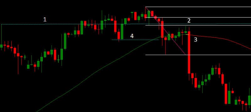 trade confirmation