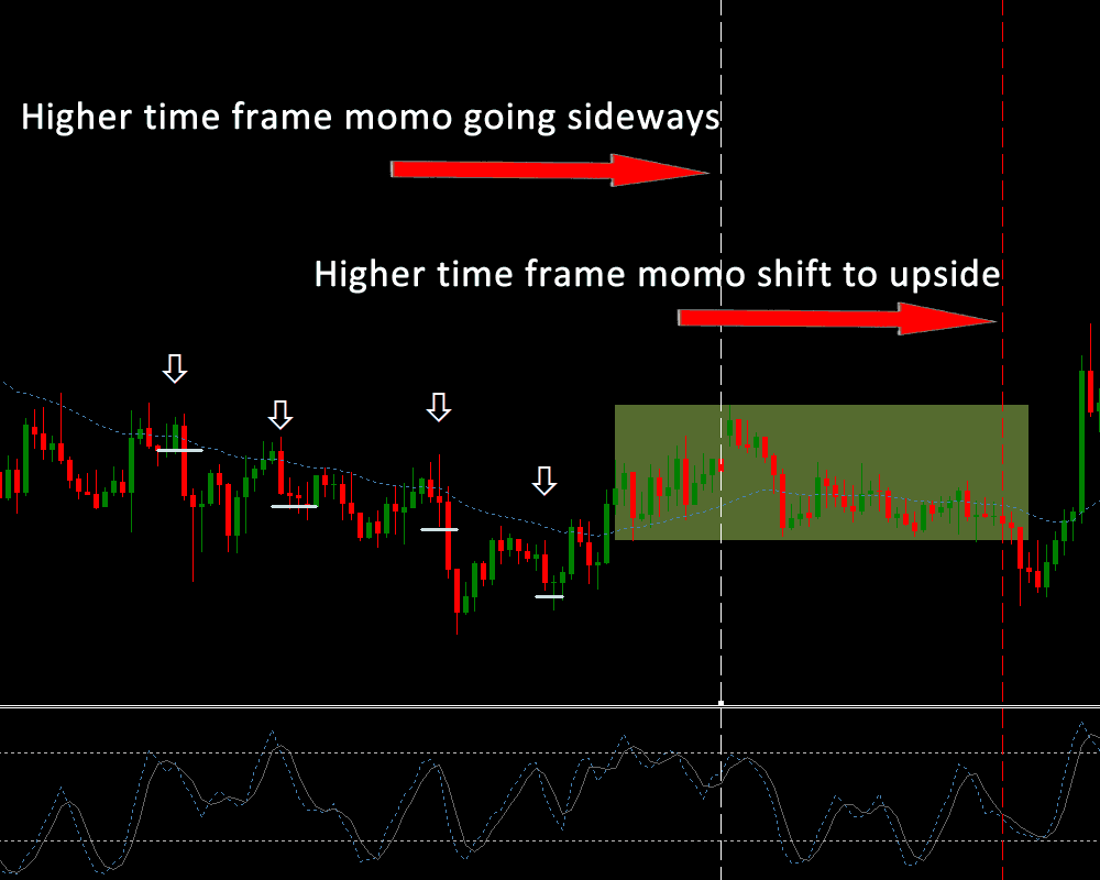 Forex trading momentum