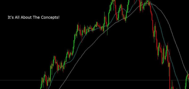learn trading concepts