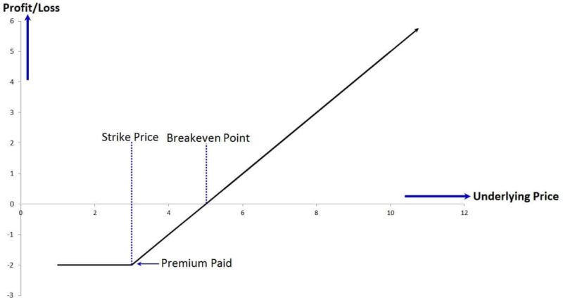 Options Trading