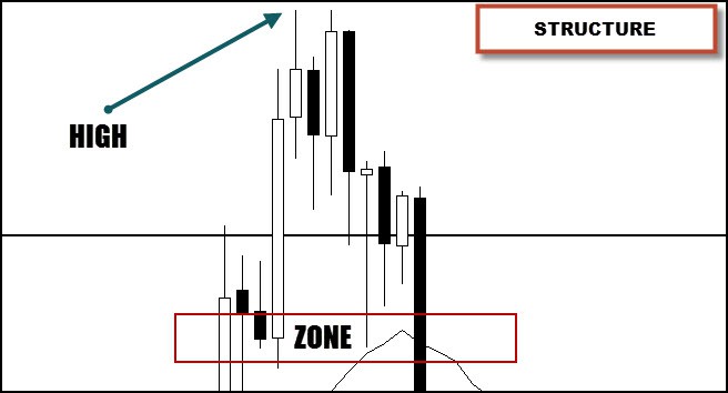 Structure high