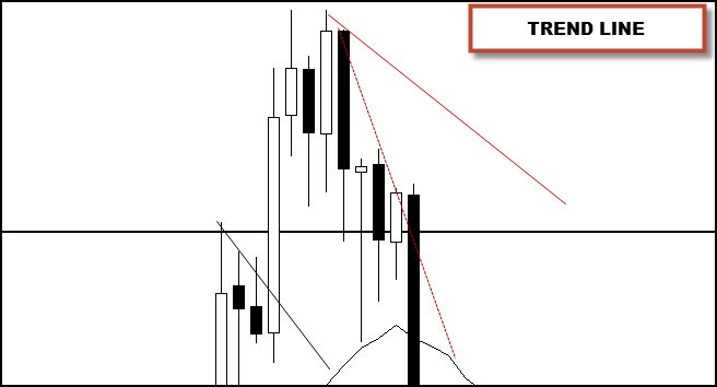 trend line break trade trigger