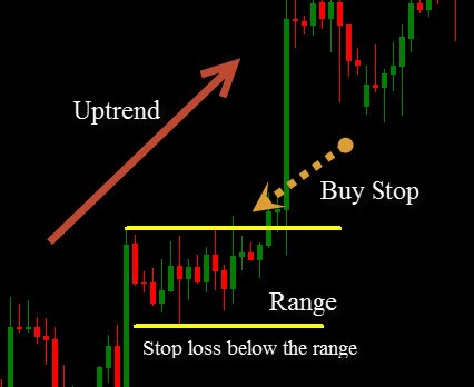 How to trade bitcoin futures on ctrader