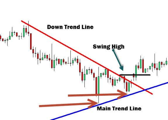Beginners guide to forex trading