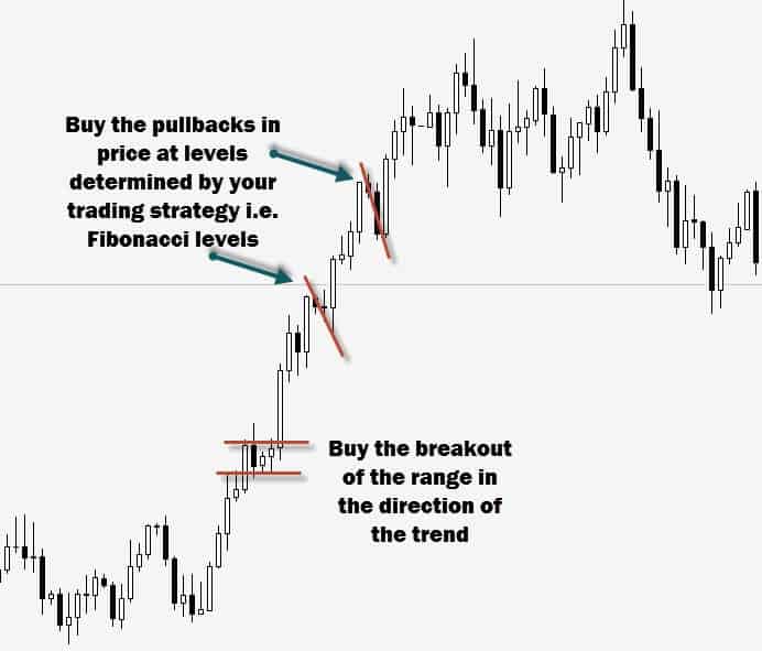 Learn swing trade options