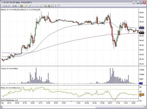 Futures trading chart 1