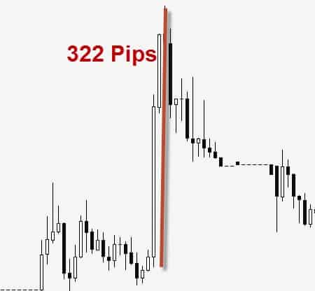 Forex trading risks