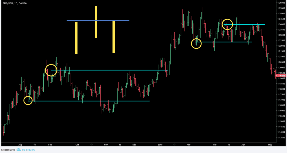 INSIDE SUPPORT AND RESISTANCE
