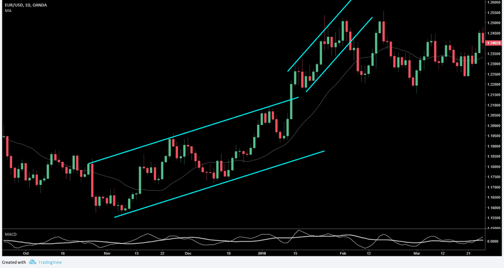 MEAN REVERSION - TREND CHANNELS