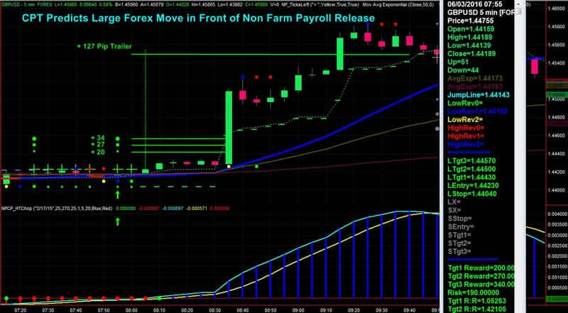 mechanical trading