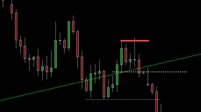 multiple time frames entry