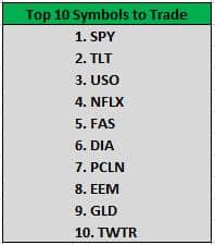 10 Symbols