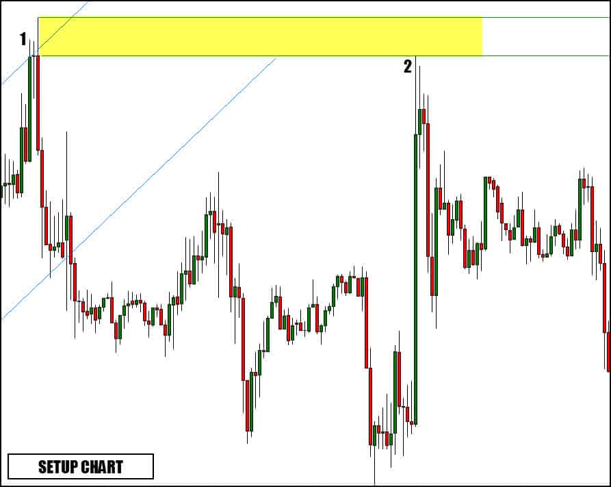 Forex trading tips supply and demand