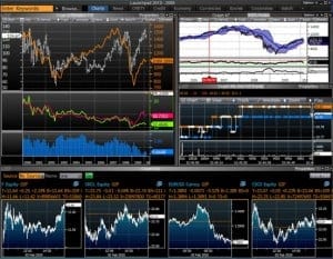 futures trading software for your trading business netpicks bloomberg charting