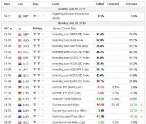 Forex news