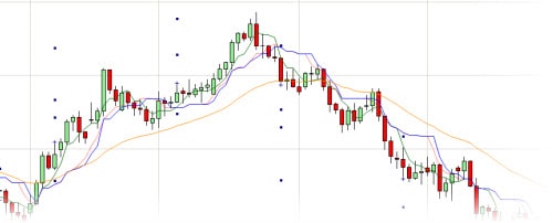 charting for day trading