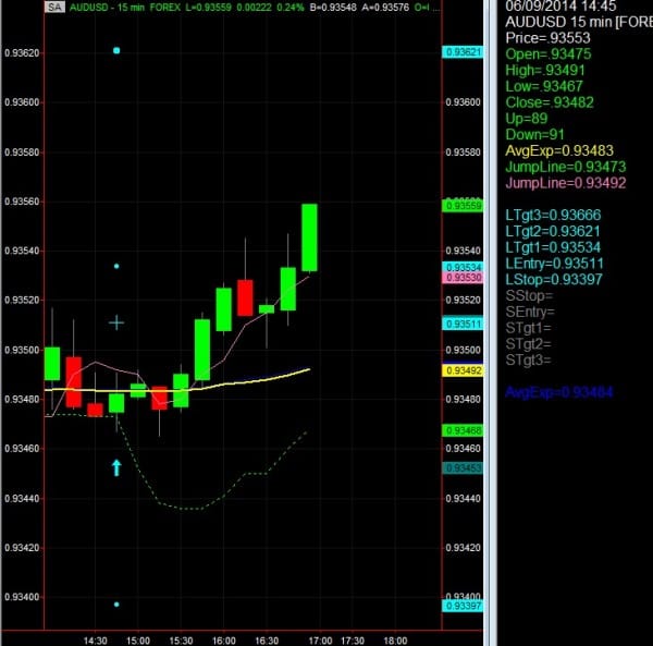 forex trading tutorial videos